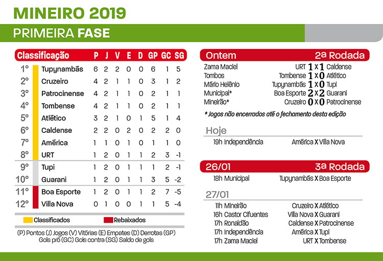 mineiro 2019
