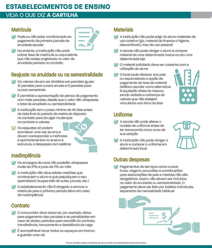 veja o que diz a cartilha