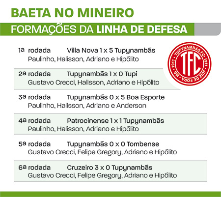 Baeta teve mudanças na defesa em cinco dos seis jogos 1 baeta no mineiro