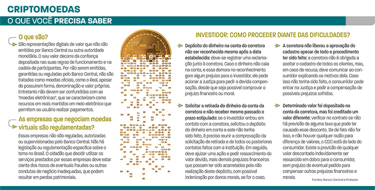Proteste alerta para investimentos em bitcoins 1 criptomoedas