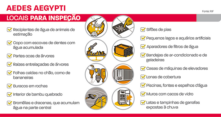 Estratégias usadas no combate ao Aedes são consideradas defasadas 3 locais para inspeção
