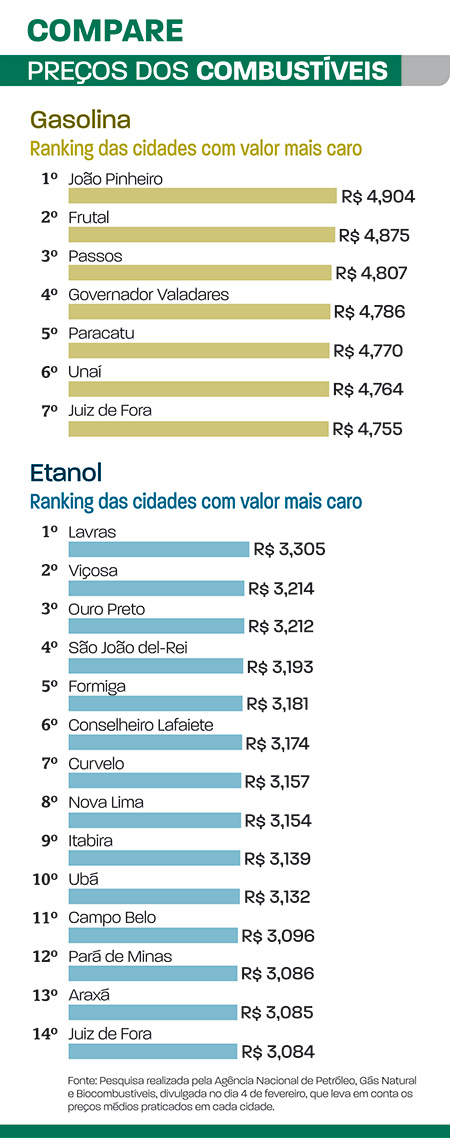 preços em jf