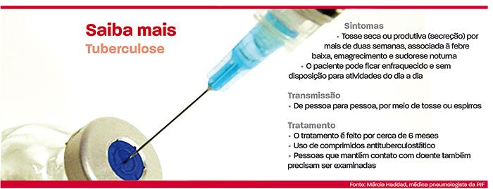 Tuberculose2