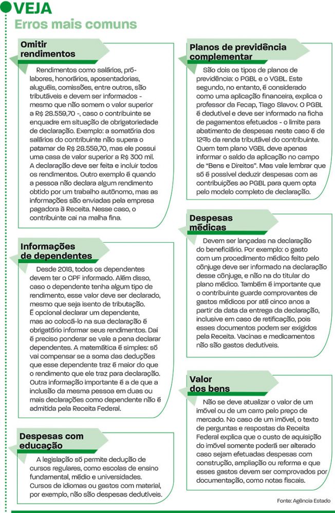 Veja como evitar erros na hora de declarar o IR 2019 1 arte veja