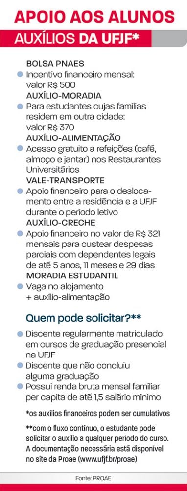 auxilios ufjf