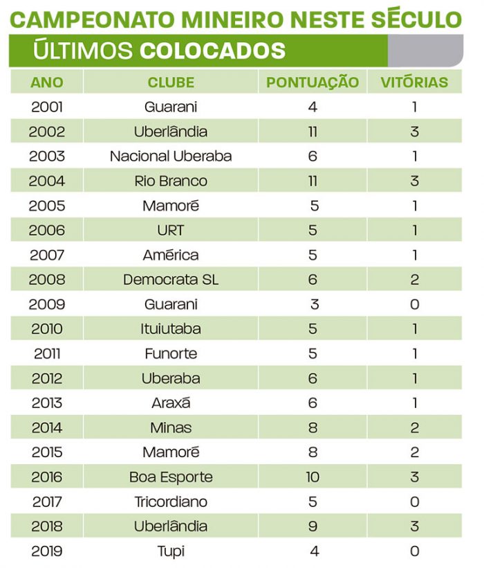 campeonato mineiro