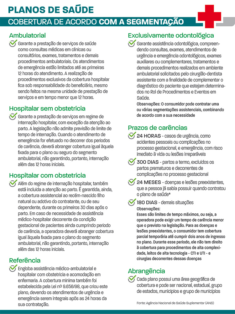 Você sabe o que o seu plano de saúde deve cobrir? 1 cobertura planos de saude