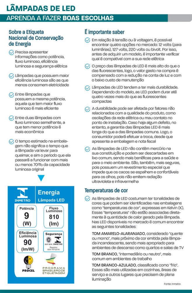 Como escolher lâmpadas de LED para economizar energia? 1 lampadas de led