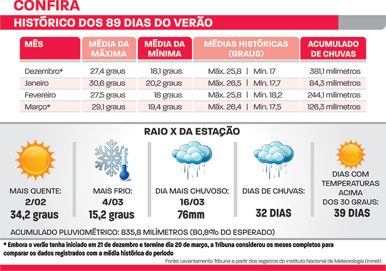 verão
