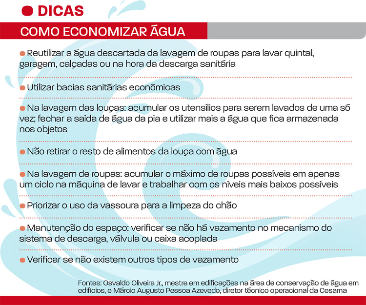 Saiba qual o consumo de água diário do juiz-forano 2 água