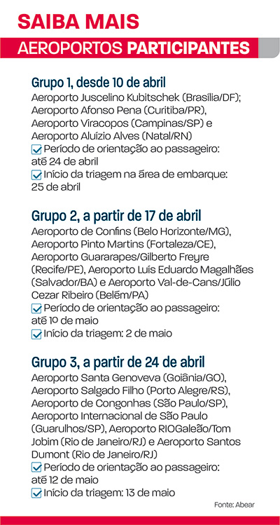 aeroportos participantes