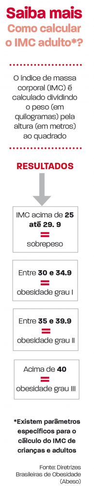 arte obesidade