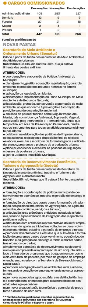 Saldo de cargos exonerados na PJF é de 129 cadeiras 2 cargos completa