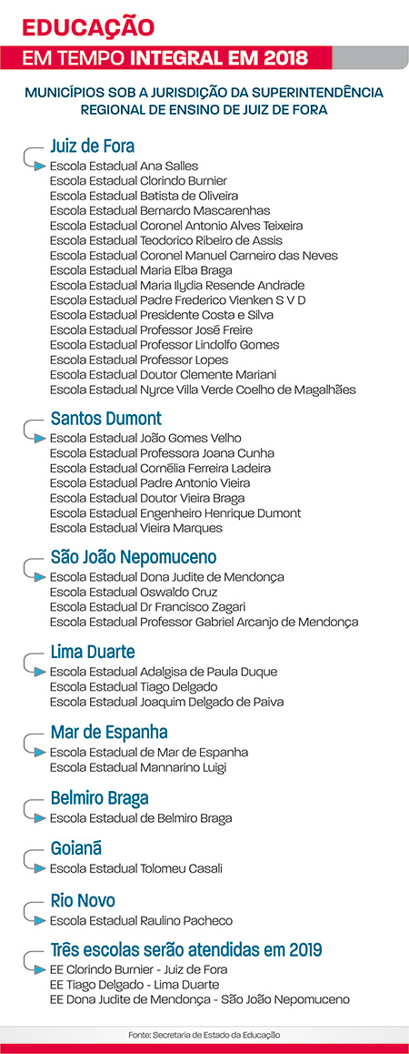 educação em tempo integral