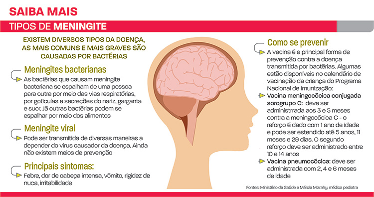 Secretaria de Saúde confirma morte de criança por meningite em JF 1 tipos de meningite