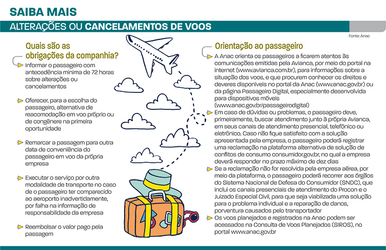 Anac orienta consumidores sobre voos cancelados 1 alterações ou cancelamentos de voos