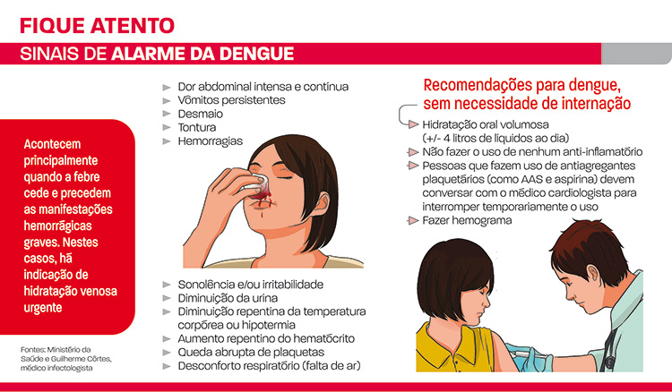 sinais de alarme da dengue