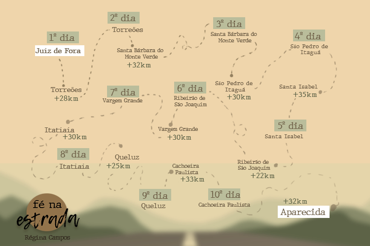 Passo a passo da caminhada 2 MAPA fenaestrada