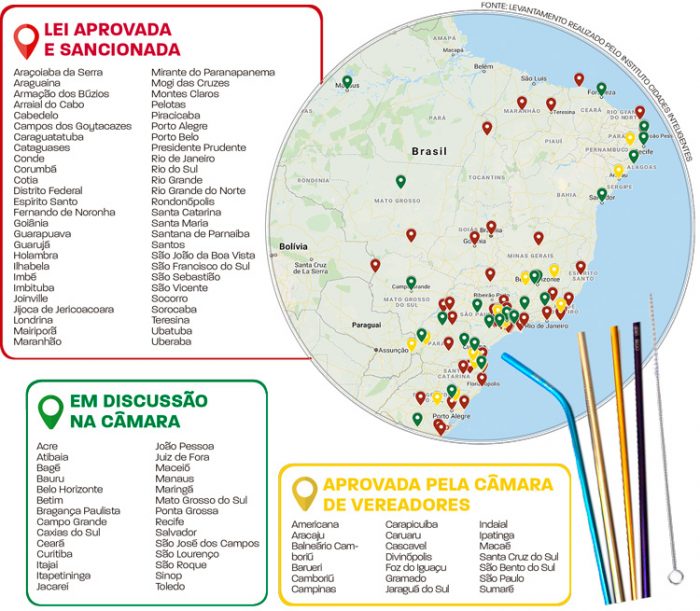 Projeto de lei quer proibir canudos de plástico em JF 1 canudinhos1
