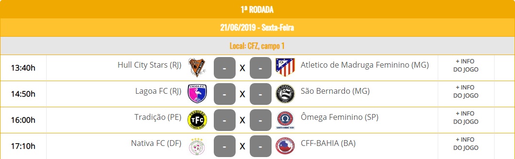 Brasileiro de Futebol 7 volta a JF, desta vez também com torneio feminino 3 esp rodada Brasileiro Fut7 feminino