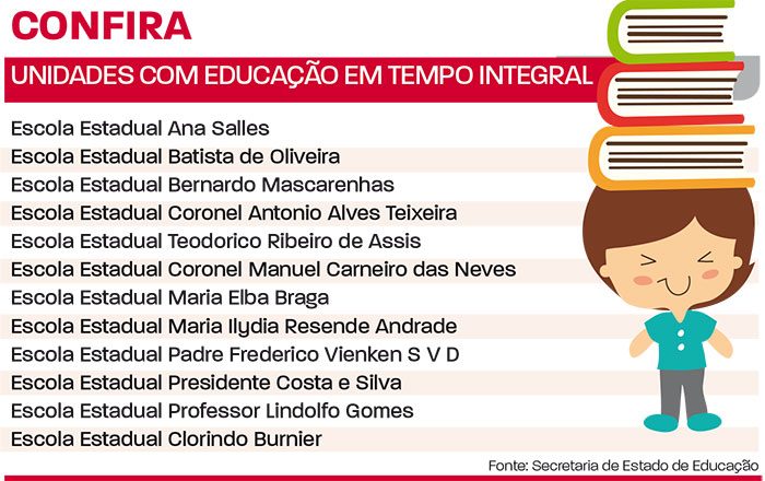 Estado vai retomar ensino integral em 11 escolas de Juiz de Fora 2 Arte