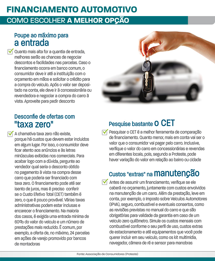 financiamento automotivo