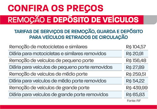 Tabela de preços para remoção e depósito de veículos é regulamentada 2 remoção