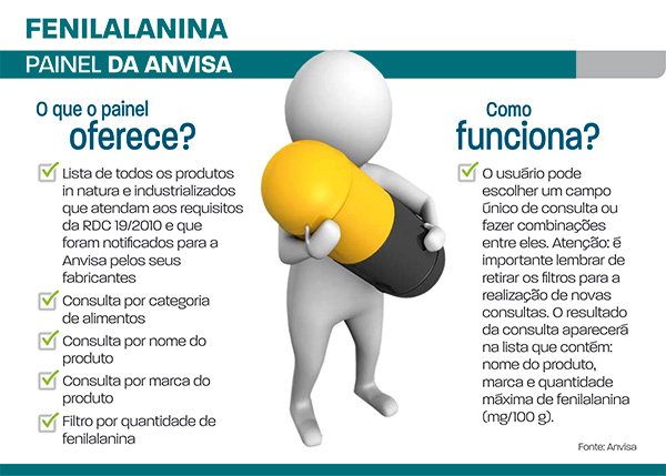Anvisa lança ferramenta que apresenta o teor do aminoácido nos alimentos 1 fenilalanina