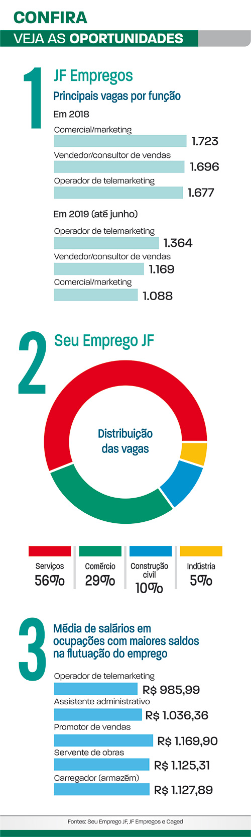 oportunidades