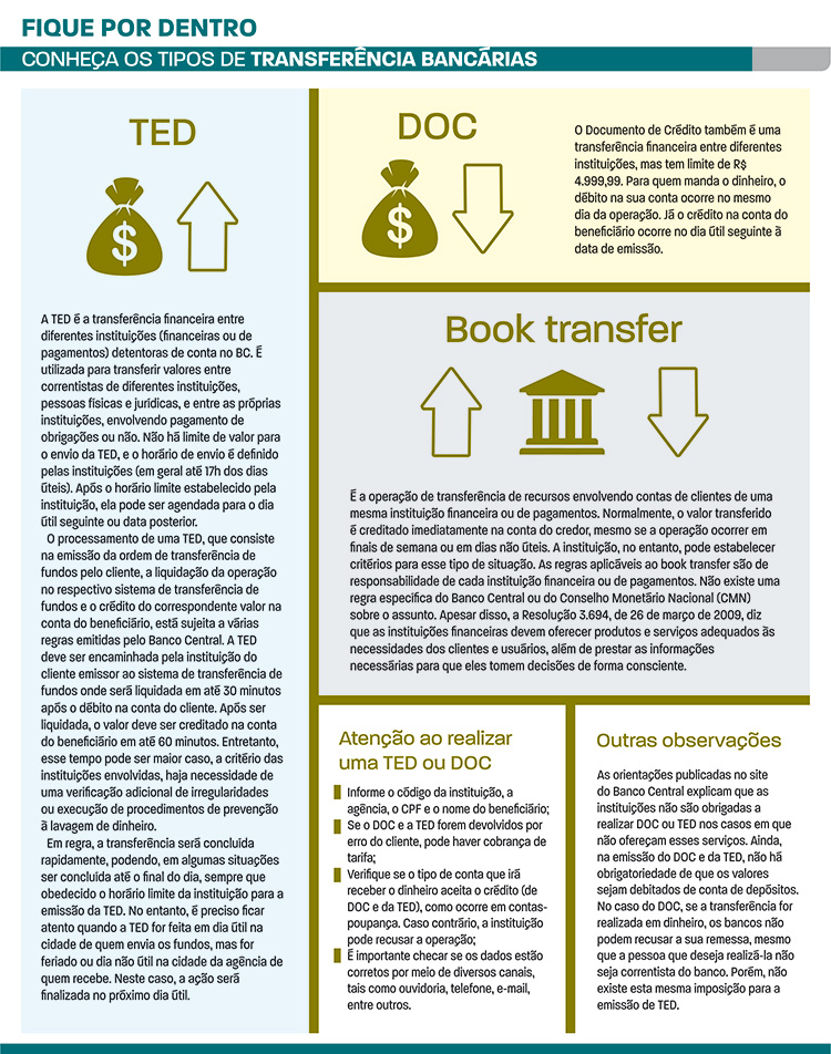 Você sabe a diferença entre TED, DOC e book transfer? 1 tipos de transferência bancárias
