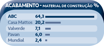 ABC ACABAMENTO MATERIAL DE CONSTRUCÌ§AÌƒO
