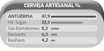 Cerveja artesanal mais lembrada já se destaca em diversos festivais no mundo 2 Antuerpia CERVEJA ARTESANAL