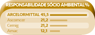 ArcelorMittal