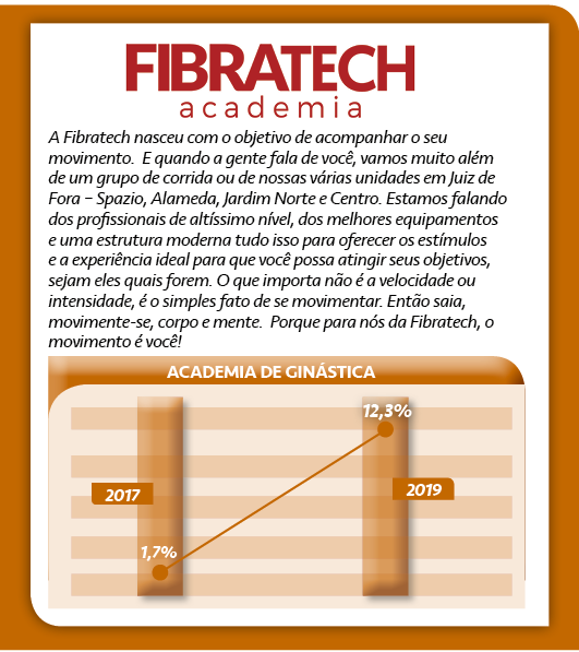 Top of Mind: Brand Performance 6 BP Fibratech