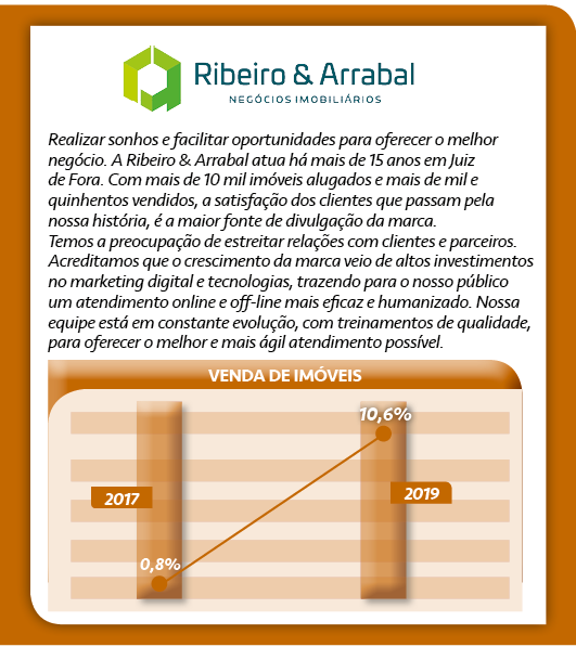 Top of Mind: Brand Performance 8 BP Ribeiro Arrabal