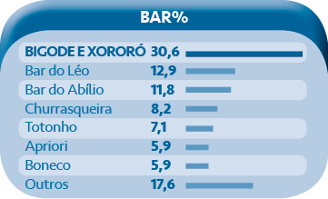 Bigode Bar