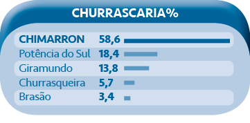 Chimarron CHURRASCARIA