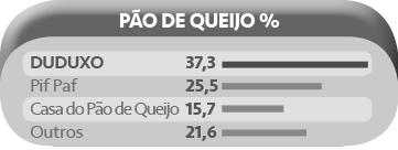 Duduxo PAÌƒO DE QUEIJO