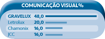 Gravelux ComunicacÌ§aÌƒo Visual