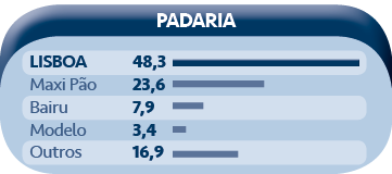 Lisboa Padaria