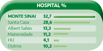 Monte Sinai Hospital