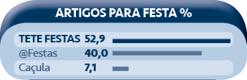Tete Artigos para festa
