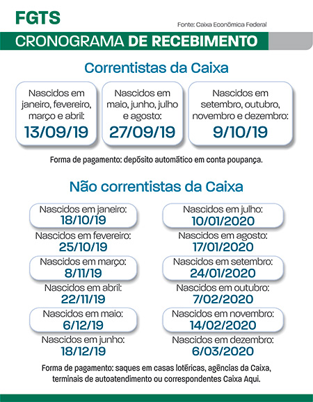 cronograma de recebimento