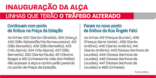 linhas alterada1