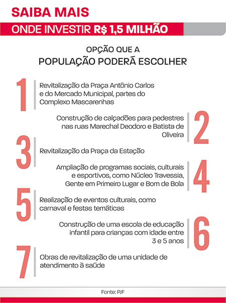 onde investir