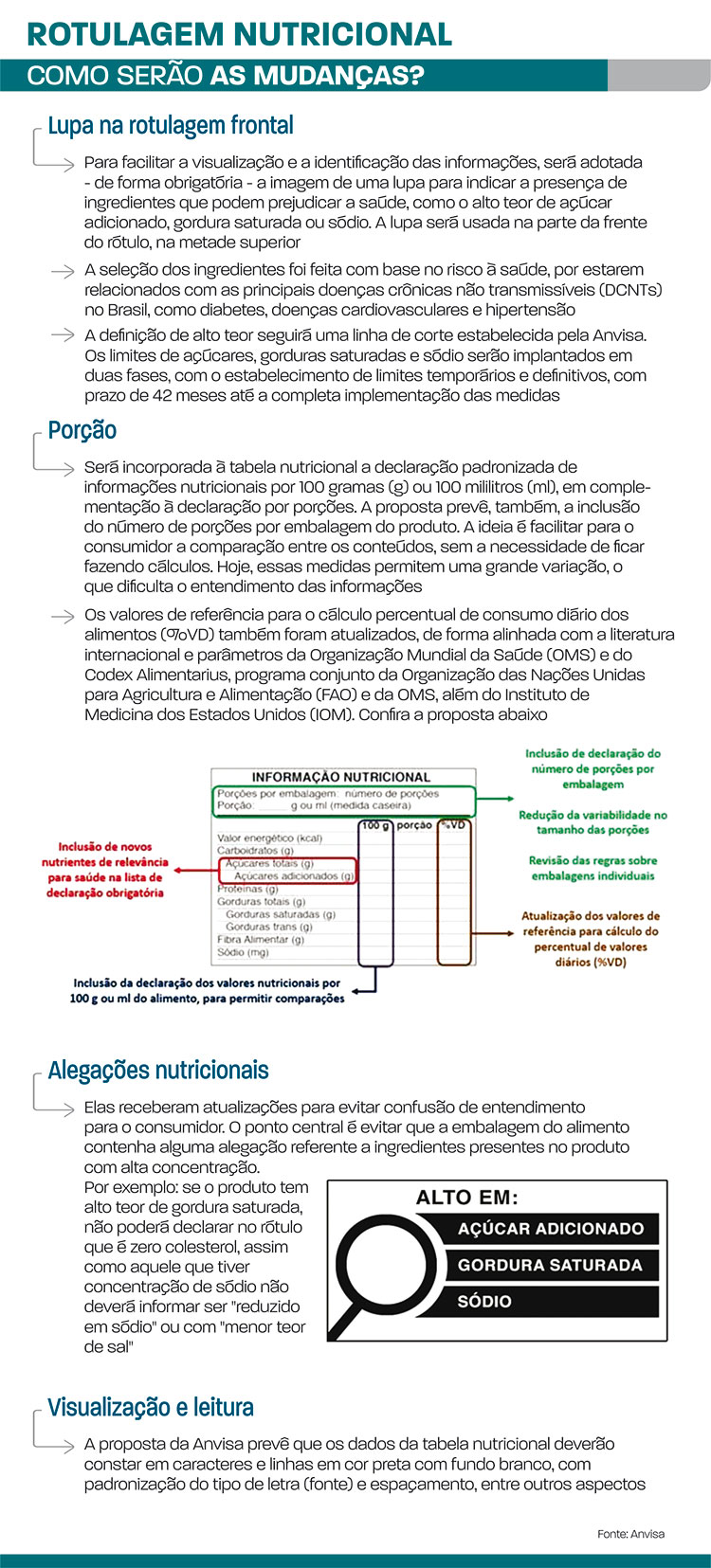 rotulagem nutricional