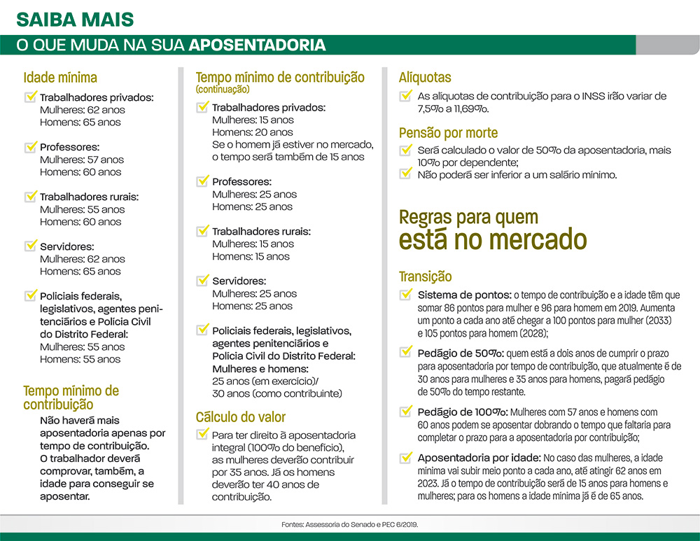 Confira as novas regras para se aposentar após aprovação da reforma 1 O que muda na sua aposentadoria1