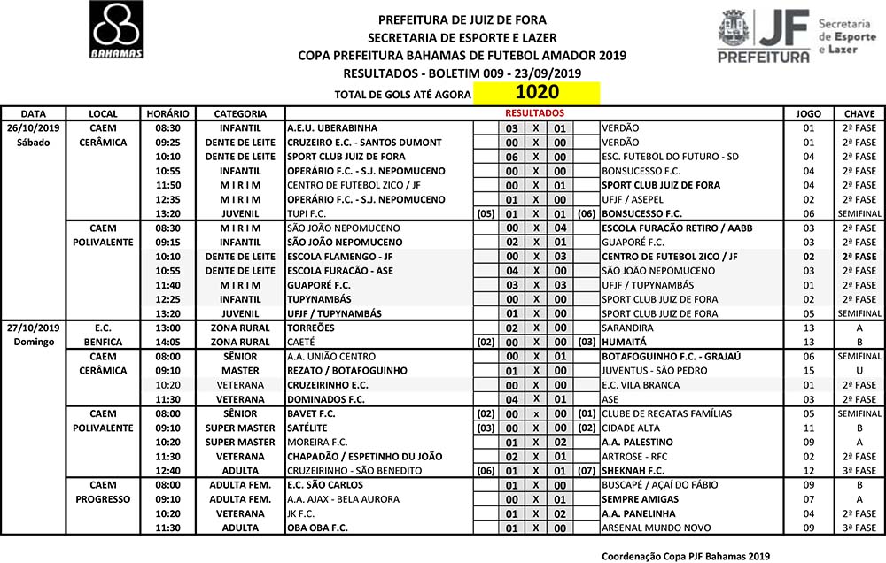 Pela 1ª vez, gol mil sai dos pés de uma mulher na Copa Prefeitura Bahamas 2 bol09 resultados