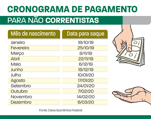cronograma pagamento
