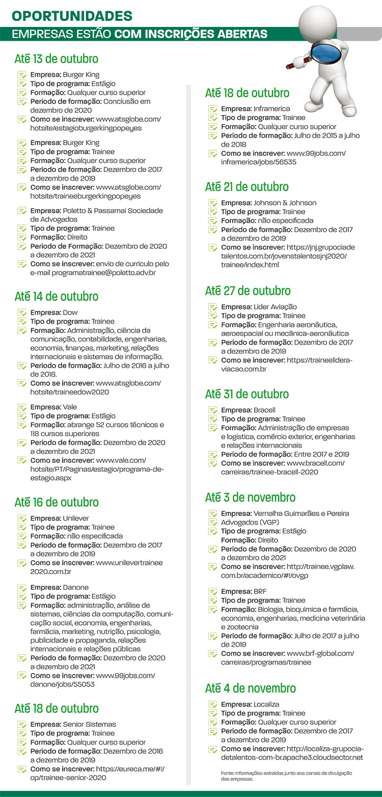 Grandes empresas abrem centenas de vagas este ano 2 empresas com inscrições abertas